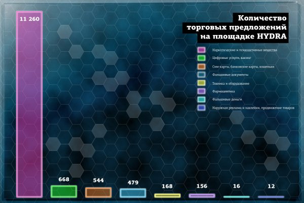 Кракен маркерлейс оф вход