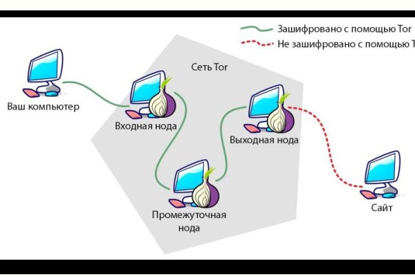 Кракен наркоторговля